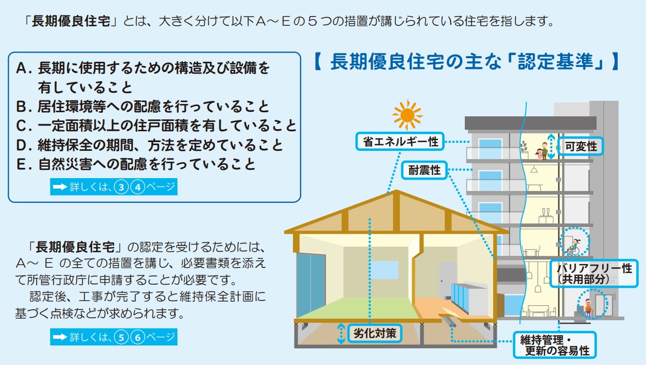 国土交通省　認定制度概要パンフレット（新築版）