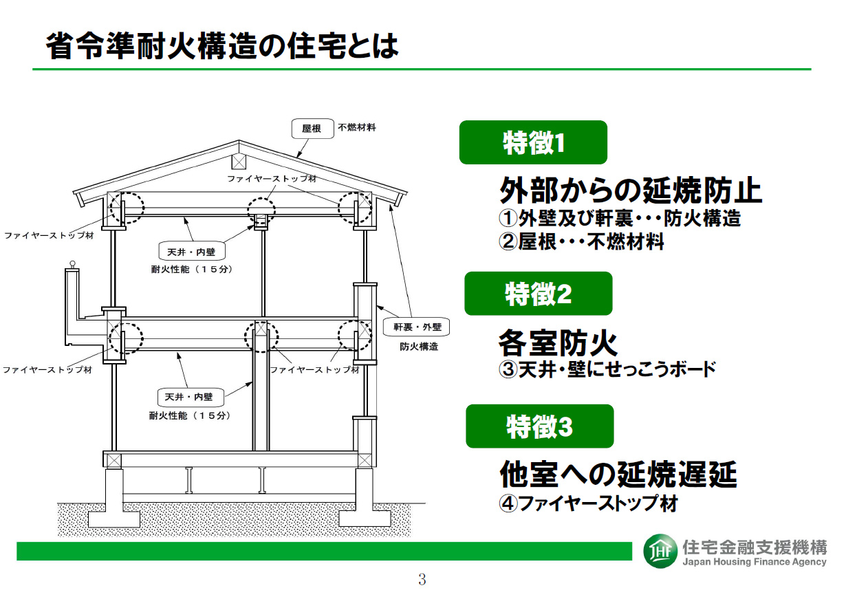 省令準耐火構造の仕様の概要［戸建て木造軸組工法］（2019年4月）