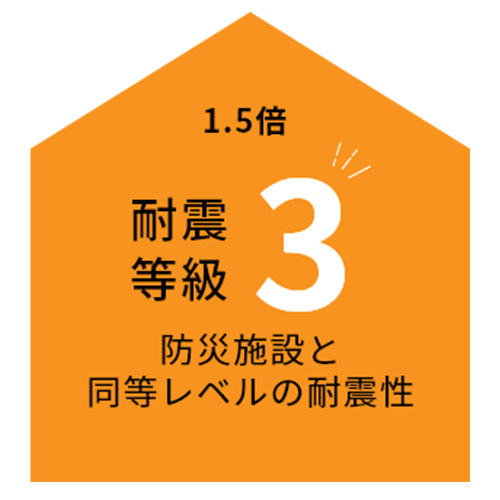 耐震等級3＋制震ダンパ