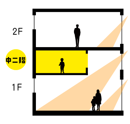 太陽を感じる明るい空間